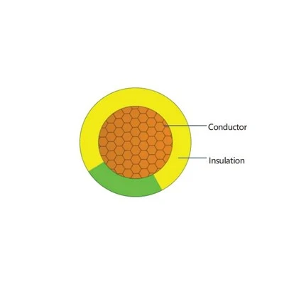 CU/PVC-0,6/1KV-ERDUNGSDRAHT